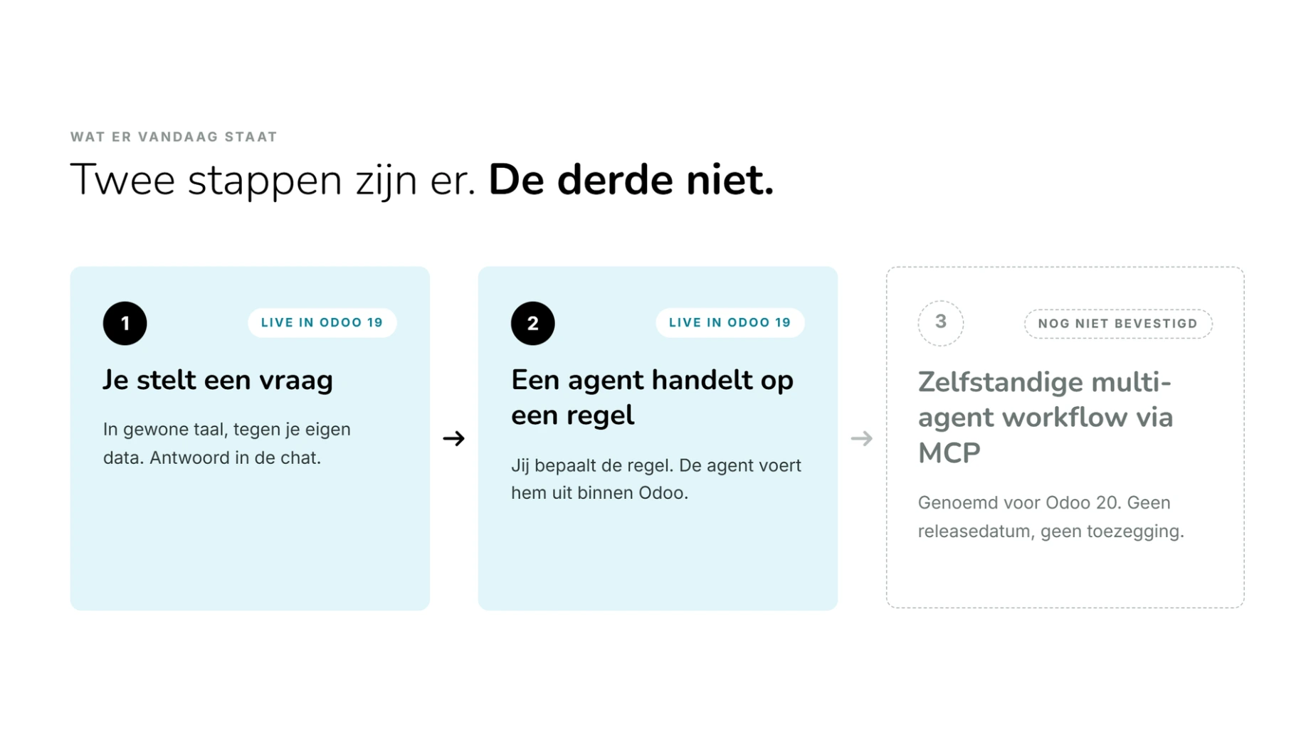 Odoo AI van antwoorden naar acties en toekomstige multi-agent workflows