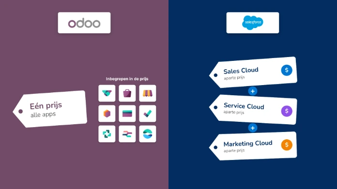 Odoo vs Salesforce, Welk CRM Past Bij Jouw Bedrijf